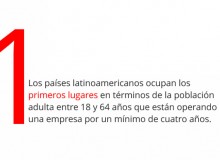 El rol de las universidades y la academia en la creación de emprendimiento por oportunidad en América Latina